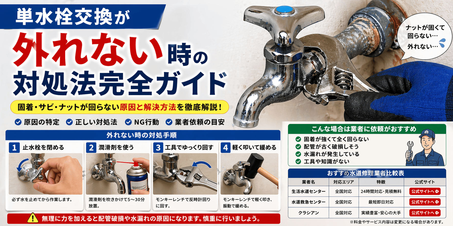 単水栓交換が外れない時の対処法完全ガイド